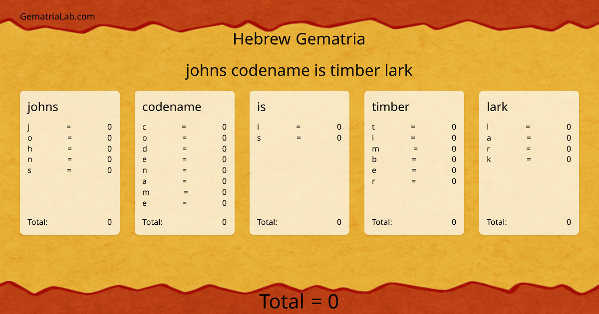 johns codename is timber lark in hebrew Gematria